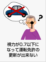 視力が0.7以下になって運転免許の更新が出来ない